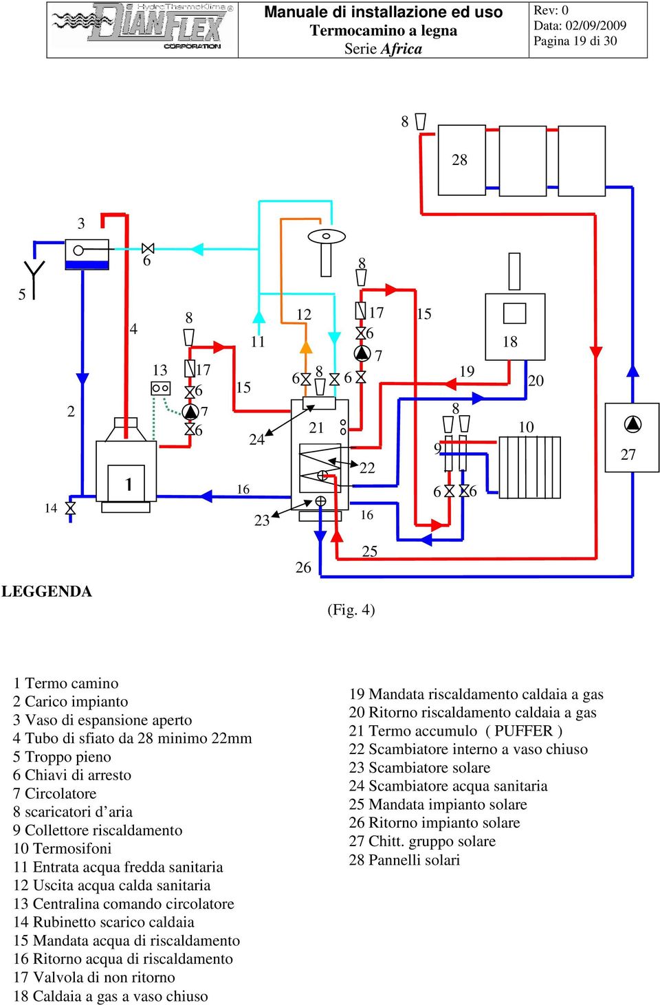 Termosifoni 11 Entrata acqua fredda sanitaria 12 Uscita acqua calda sanitaria 13 Centralina comando circolatore 14 Rubinetto scarico caldaia 15 Mandata acqua di riscaldamento 1 Ritorno acqua di