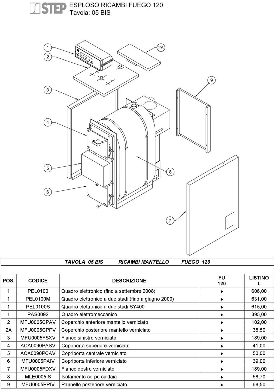 elettronico a due stadi SY400 615,00 1 PAS0092 Quadro elettromeccanico 395,00 2 M0005CPAV Coperchio anteriore mantello verniciato 102,00 2A M0005CPPV Coperchio posteriore mantello