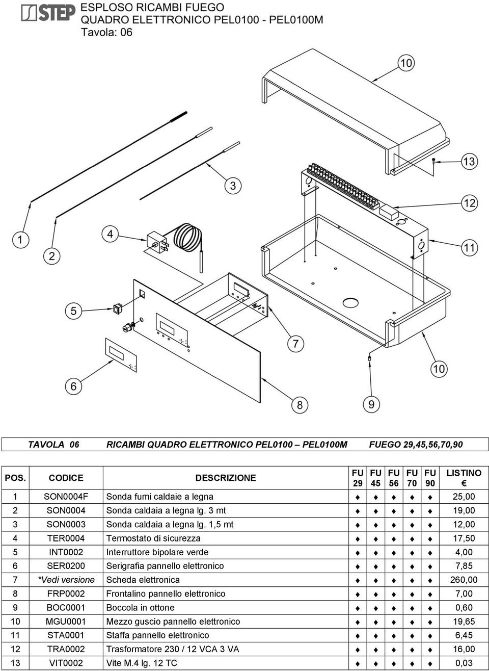 1,5 mt 12,00 4 TER0004 Termostato di sicurezza 17,50 5 INT0002 Interruttore bipolare verde 4,00 6 SER0200 Serigrafia pannello elettronico 7,85 7 *Vedi versione Scheda