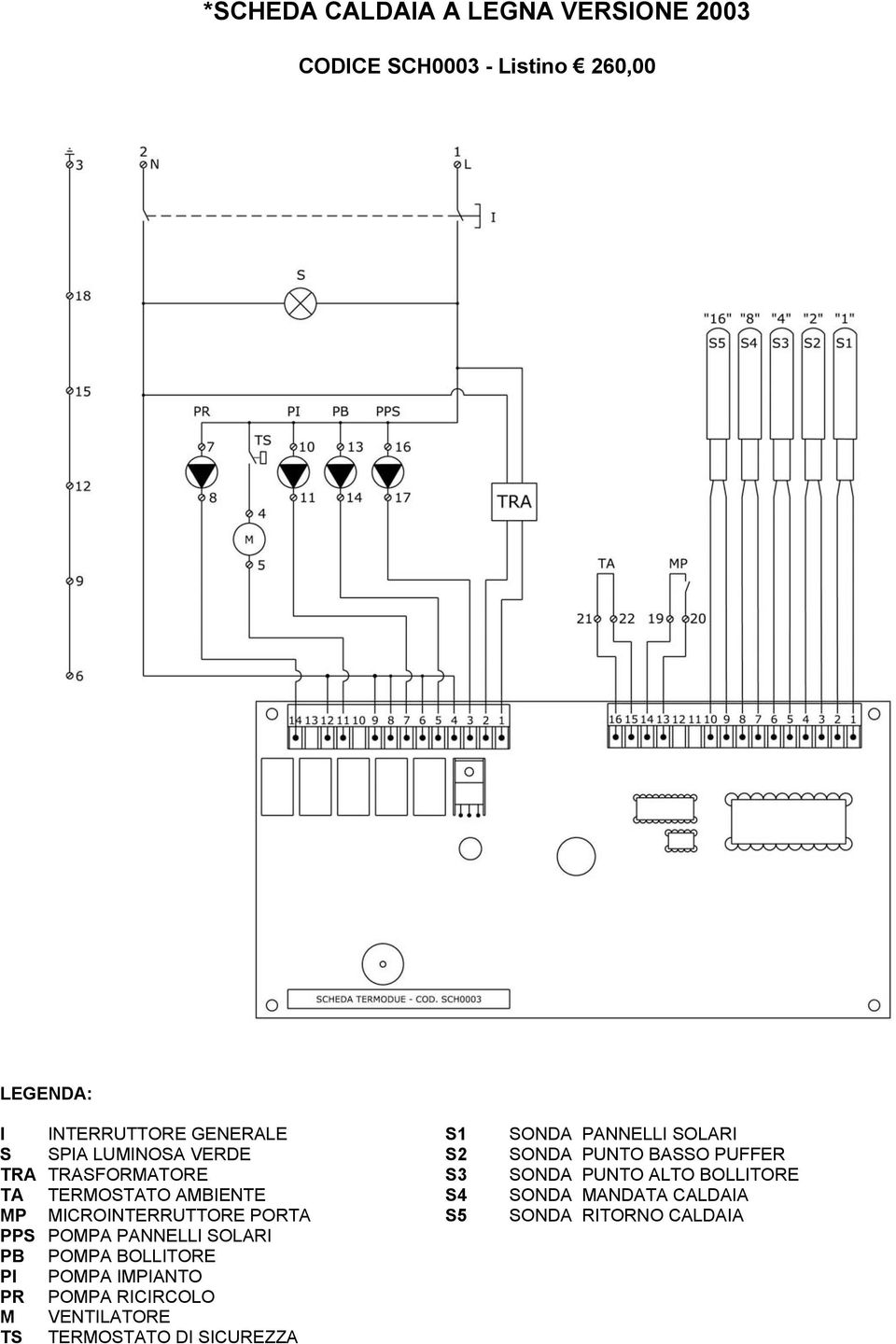 BOLLITORE TA TERMOSTATO AMBIENTE S4 SONDA MANDATA CALDAIA MP MICROINTERRUTTORE PORTA S5 SONDA RITORNO CALDAIA