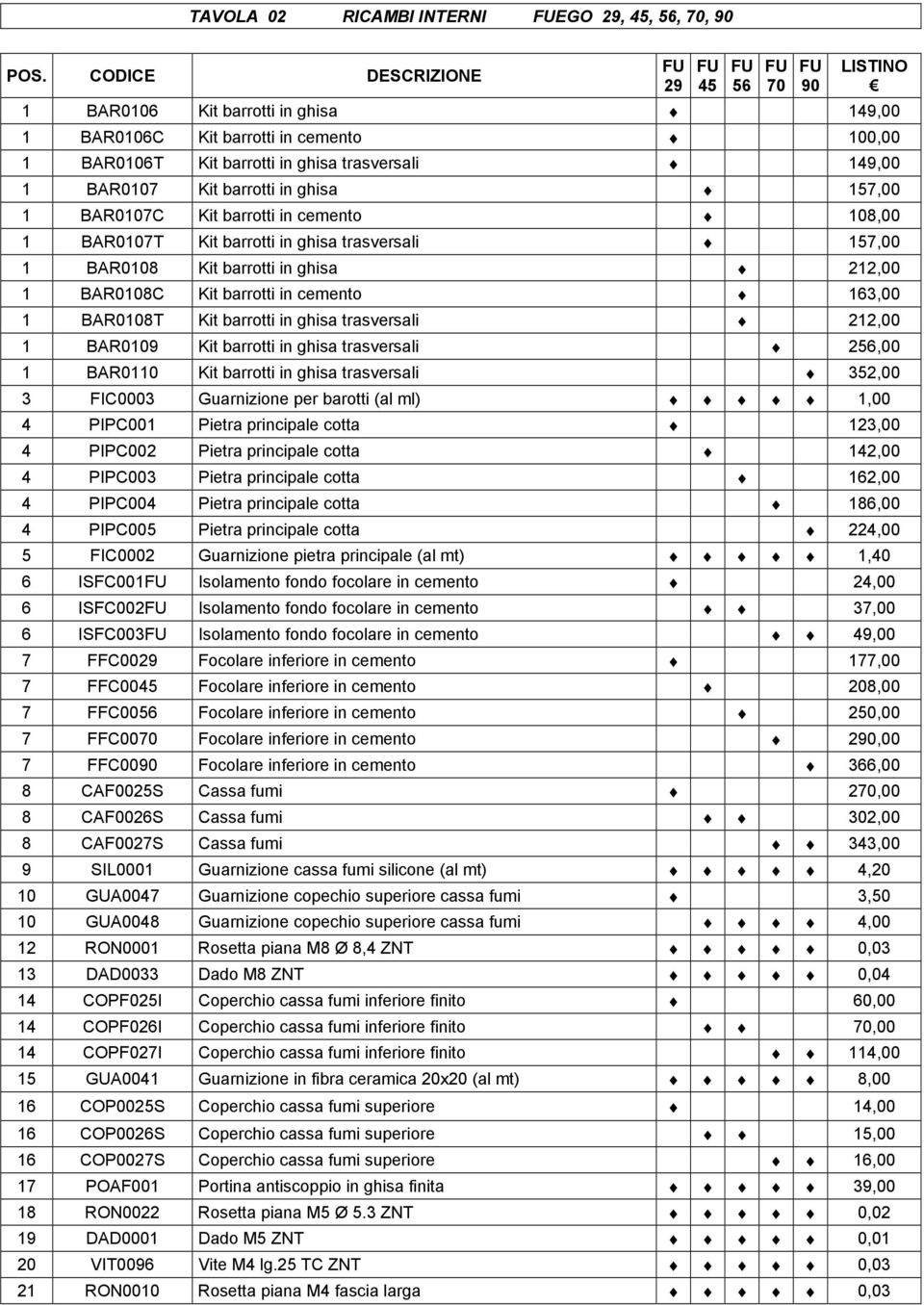 in ghisa 157,00 1 BAR0107C Kit barrotti in cemento 108,00 1 BAR0107T Kit barrotti in ghisa trasversali 157,00 1 BAR0108 Kit barrotti in ghisa 212,00 1 BAR0108C Kit barrotti in cemento 163,00 1