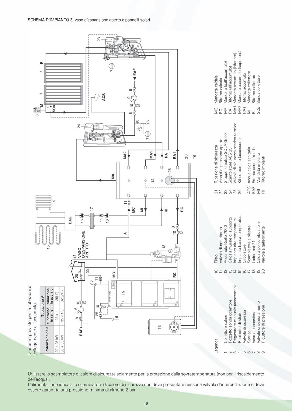 Riduttore di pressione 10 Filtro 11 Valvola di non ritorno 12 Accumulo Riello 7000 13 Caldaia murale di supporto 14 Impianto alta temperatura 15 Impianto bassa temperatura 16 Circolatore 17