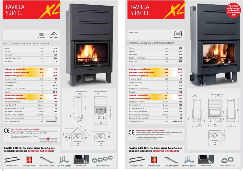 520 Altezza 1.520 Profondità 520 Profondità 675 Superficie piano fuoco mq. 0,20 Superficie piano fuoco mq.