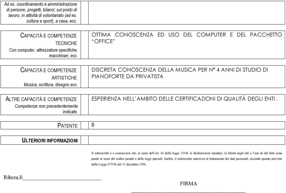 OTTIMA CONOSCENZA ED USO DEL COMPUTER E DEL PACCHETTO OFFICE CAPACITÀ E COMPETENZE ARTISTICHE Musica, scrittura, disegno ecc.