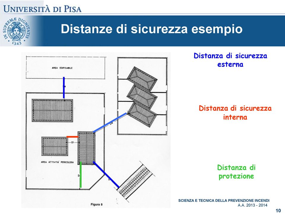 sicurezza esterna Distanza