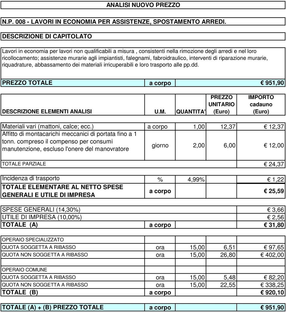 fabroidraulico, interventi di riparazione murarie, riquadrature, abbassamento dei materiali irricuperabili e loro trasporto alle pp.dd. PREZZO TOTALE a corpo 951,90 DESCRIZIONE ELEME