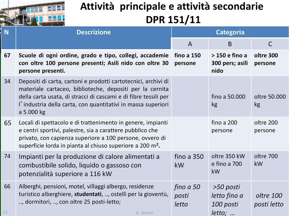 della carta, con quantitativi in massa superiori a 5.