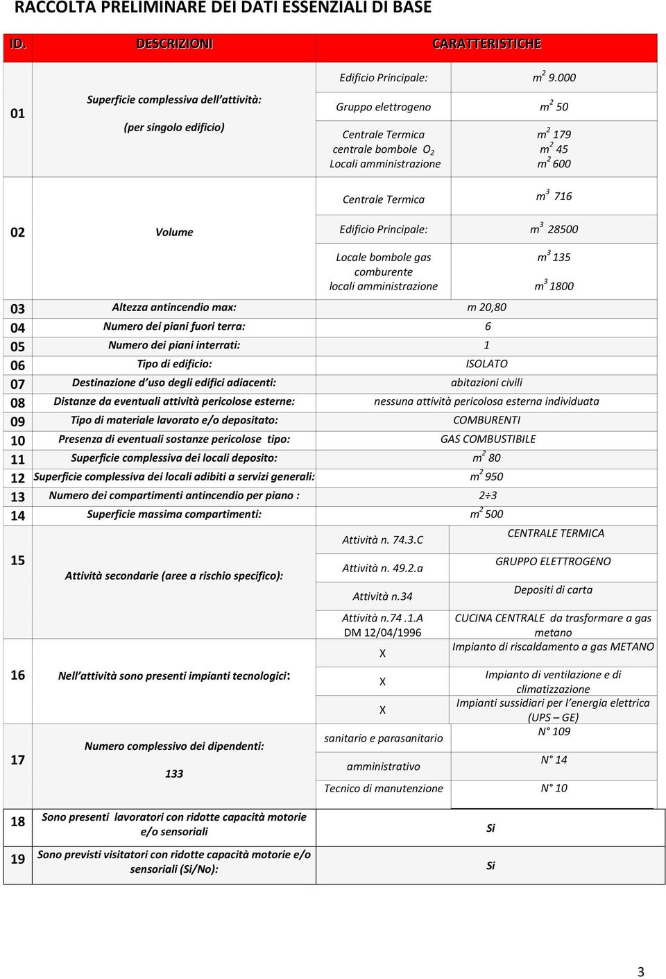 comburente locali amministrazione 03 Altezza antincendio max: m 20,80 04 Numero dei piani fuori terra: 6 05 Numero dei piani interrati: 1 06 Tipo di edificio: ISOLATO 07 Destinazione d uso degli