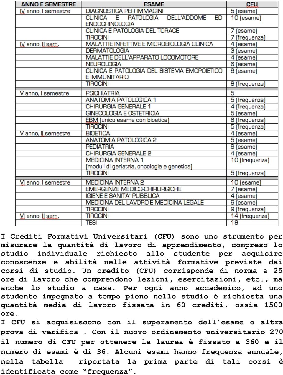 Per ogni anno accademico, ad uno studente impegnato a tempo pieno nello studio è richiesta una quantità media di lavoro fissata in 60 crediti, ossia 1500 ore.