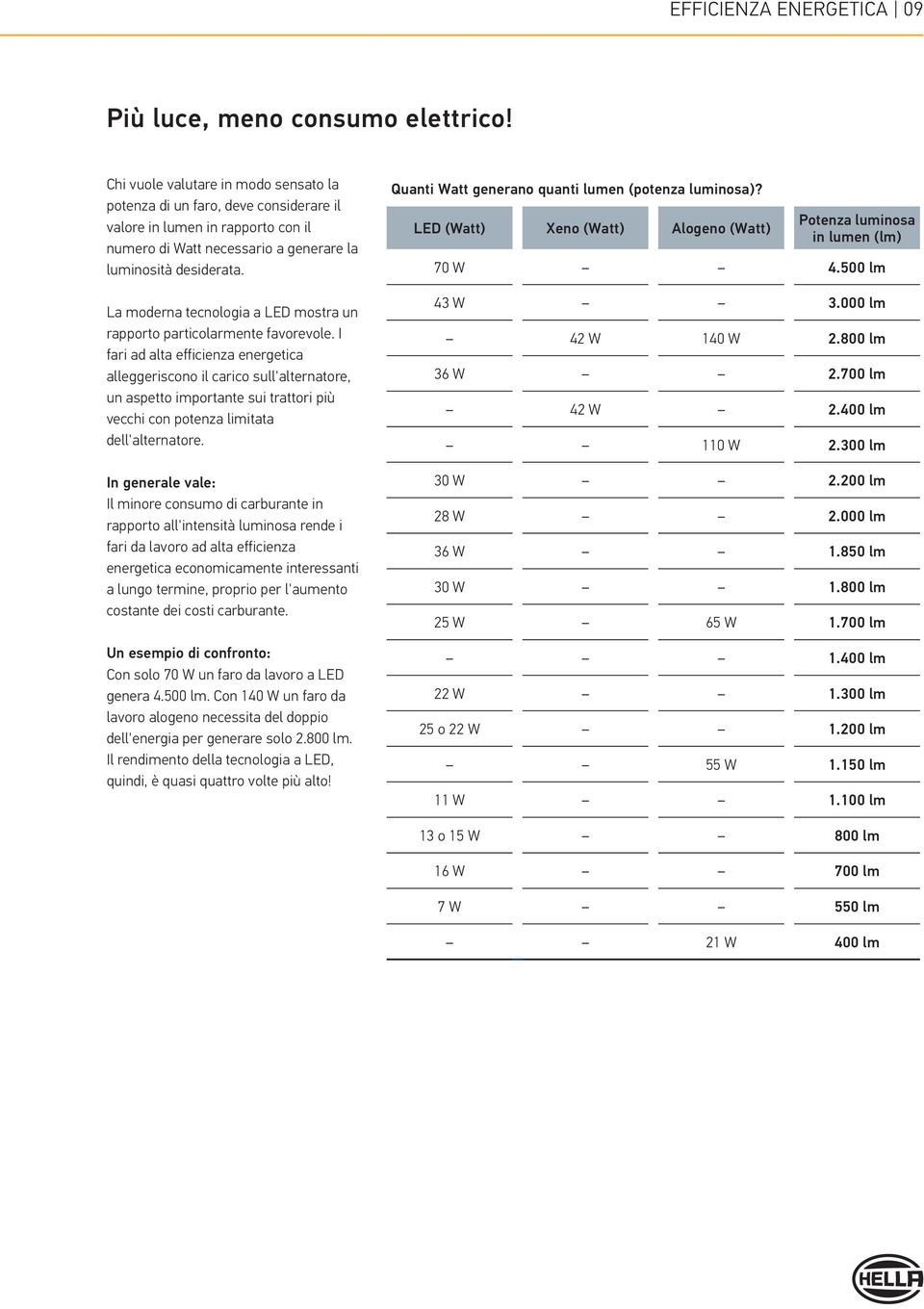 La moderna tecnologia a mostra un rapporto particolarmente favorevole.