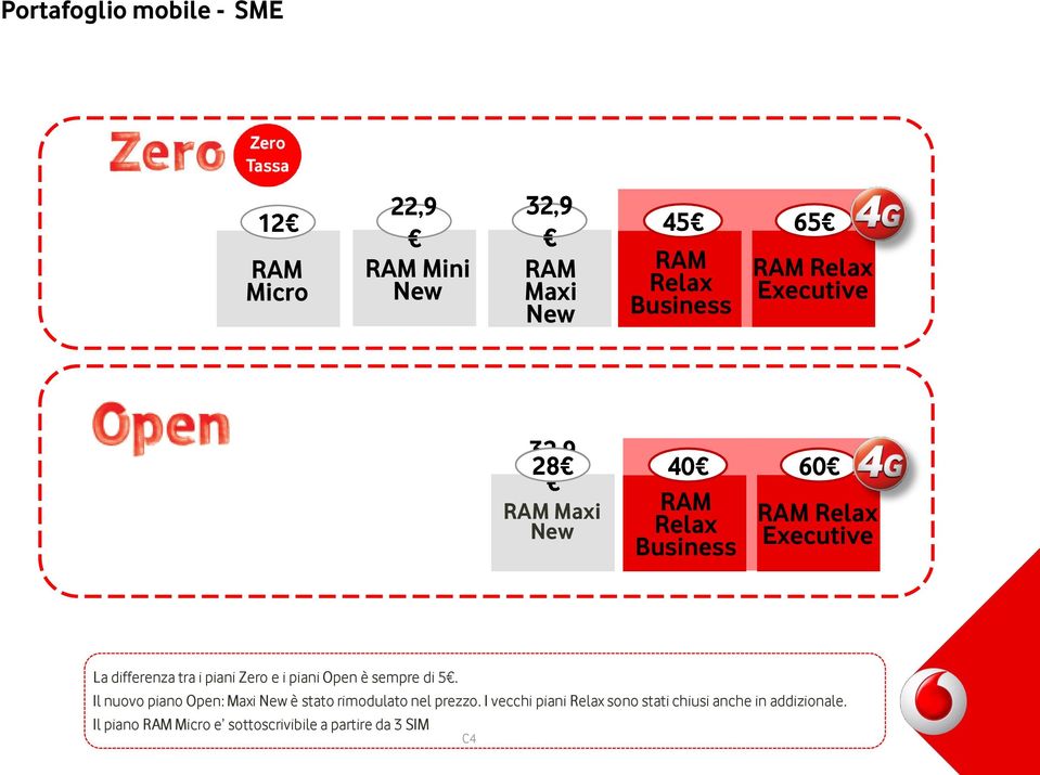 piani Zero e i piani Open è sempre di 5. Il nuovo piano Open: Maxi New è stato rimodulato nel prezzo.