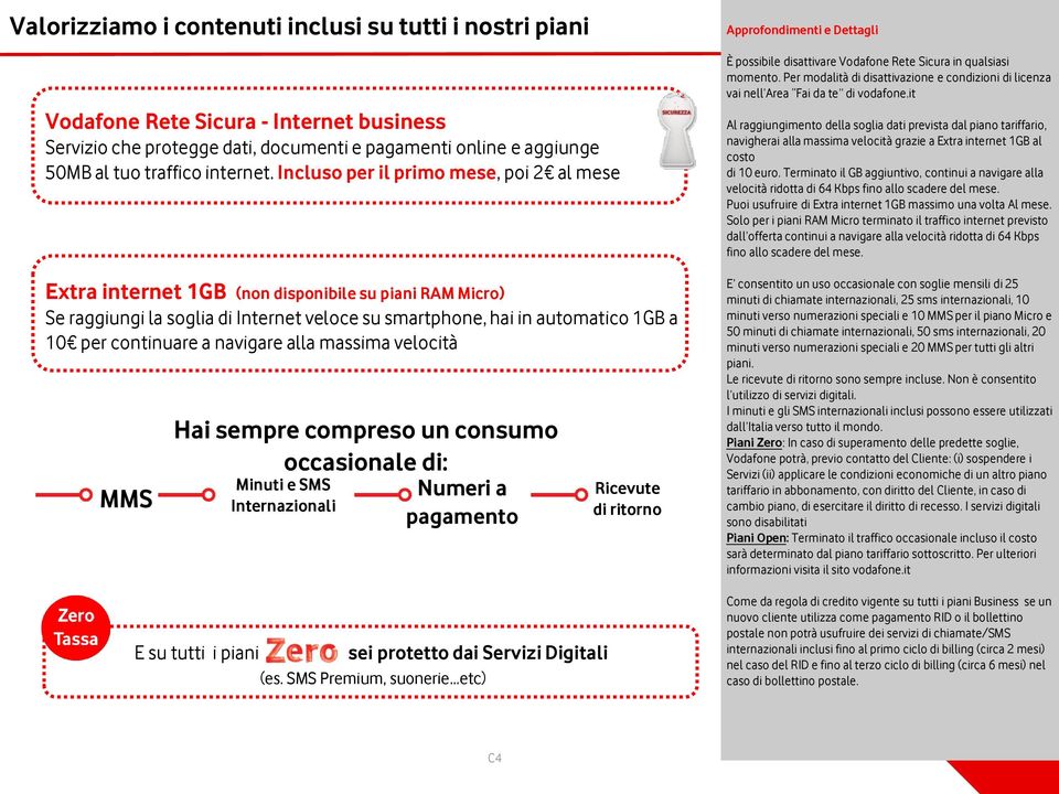 navigare alla massima velocità MMS Hai sempre compreso un consumo occasionale di: E su tutti i piani Minuti e SMS Internazionali Numeri a pagamento sei protetto dai Servizi Digitali (es.