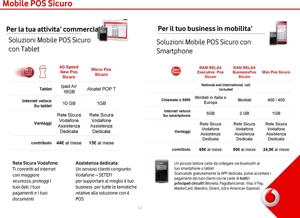 Dedicata Rete Sicura Vodafone Assistenza Dedicata contributo 44 al mese 15 al mese Chiamate e SMS Internet veloce Su smartphone Vantaggi National and international call included Illimitati in Italia