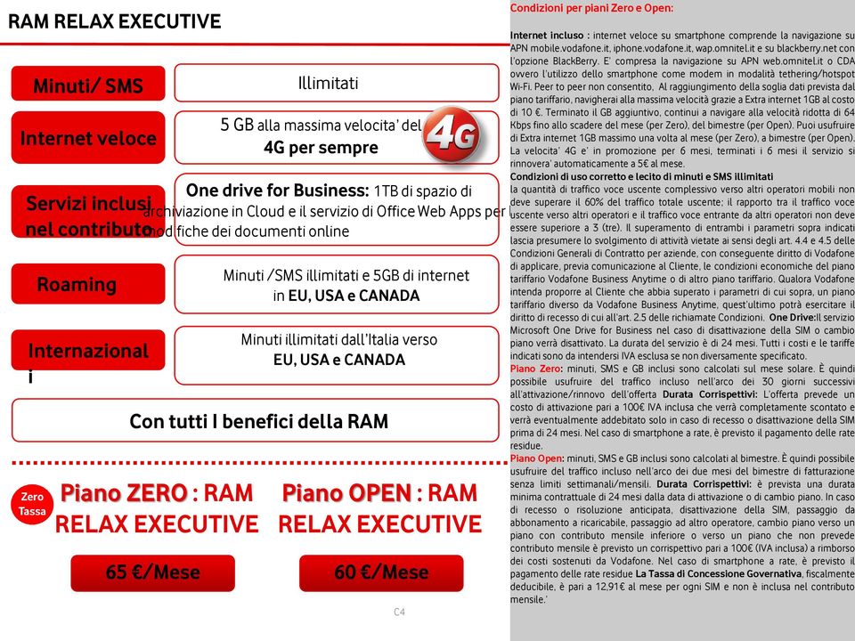 internet in EU, USA e CANADA Minuti illimitati dall Italia verso EU, USA e CANADA Piano OPEN : RAM RELAX EXECUTIVE 60 /Mese Condizioni per piani Zero e Open: NUOV A Internet incluso : internet veloce