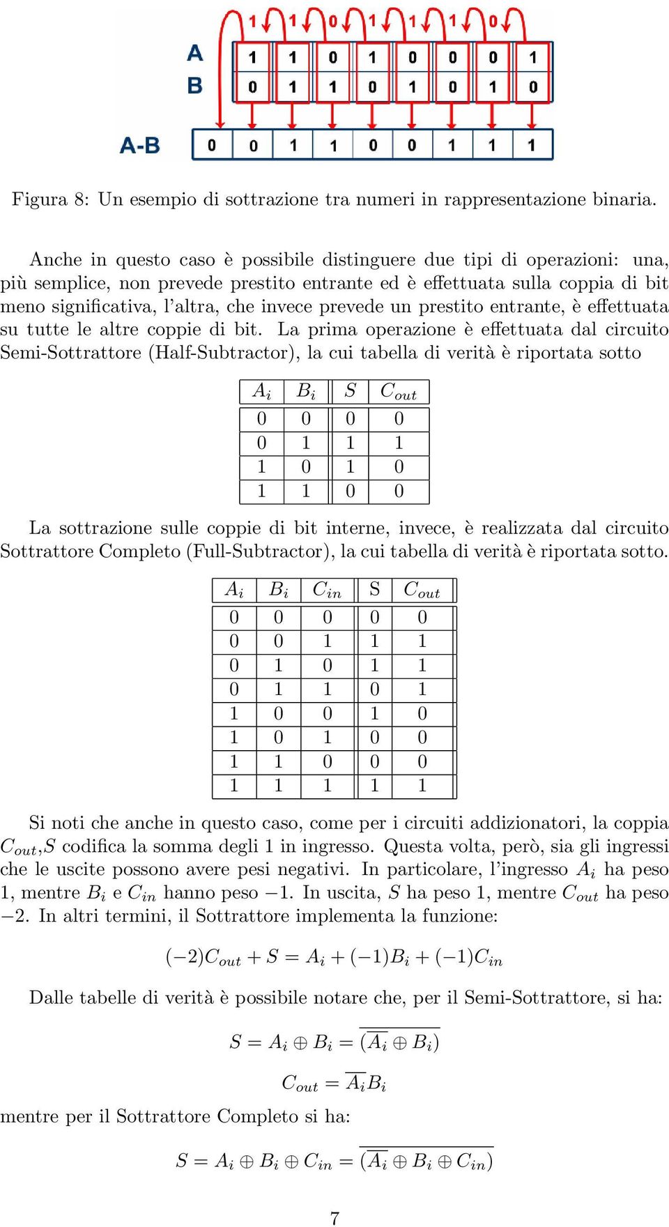 prevede un prestito entrante, è effettuata su tutte le altre coppie di bit.