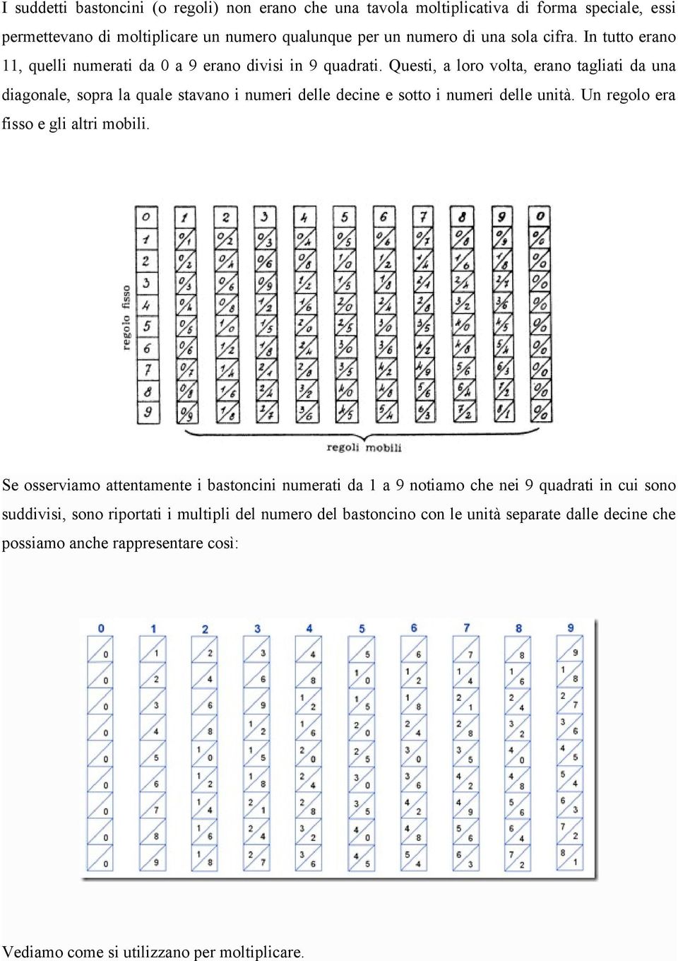 Questi, a loro volta, erano tagliati da una diagonale, sopra la quale stavano i numeri delle decine e sotto i numeri delle unità. Un regolo era fisso e gli altri mobili.