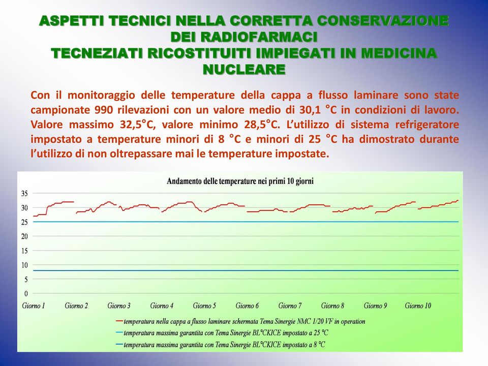 30,1 C in condizioni di lavoro. Valore massimo 32,5 C, valore minimo 28,5 C.