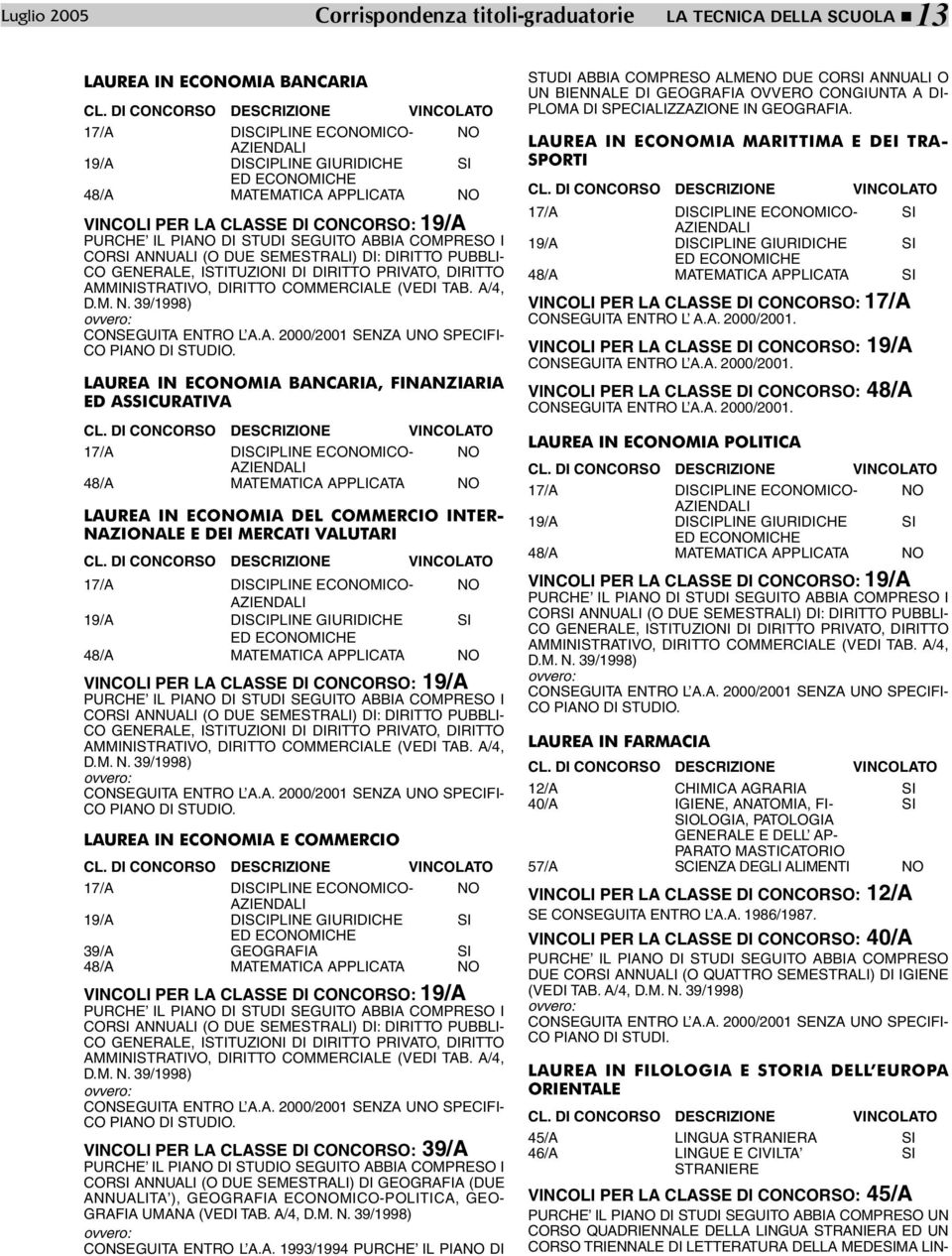 GENERALE, ISTITUZIONI DI DIRITTO PRIVATO, DIRITTO AMMINISTRATIVO, DIRITTO COMMERCIALE (VEDI TAB. A/4, D.M. N. 39/1998) CONSEGUITA ENTRO L A.A. 2000/2001 SENZA UNO SPECIFI- CO PIANO DI STUDIO.