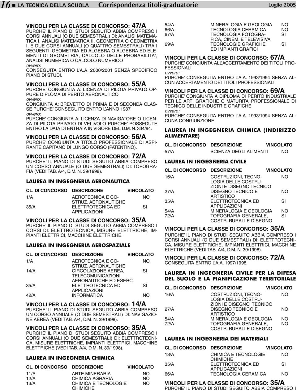 NUMERICO CONSEGUITA ENTRO L A.A. 2000/2001 SENZA SPECIFICO PIANO DI STUDI.