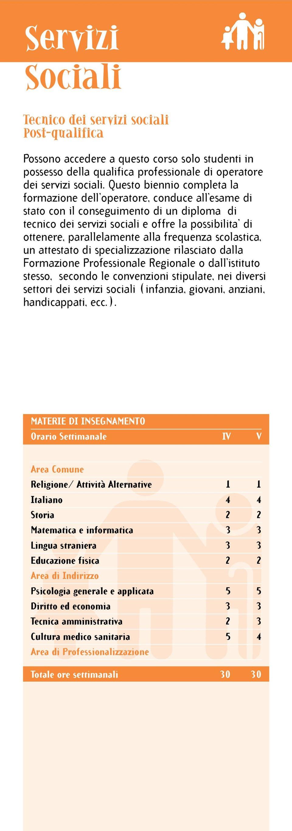 alla frequenza scolastica, un attestato di specializzazione rilasciato dalla Formazione Professionale Regionale o dall istituto stesso, secondo le convenzioni stipulate, nei diversi settori dei