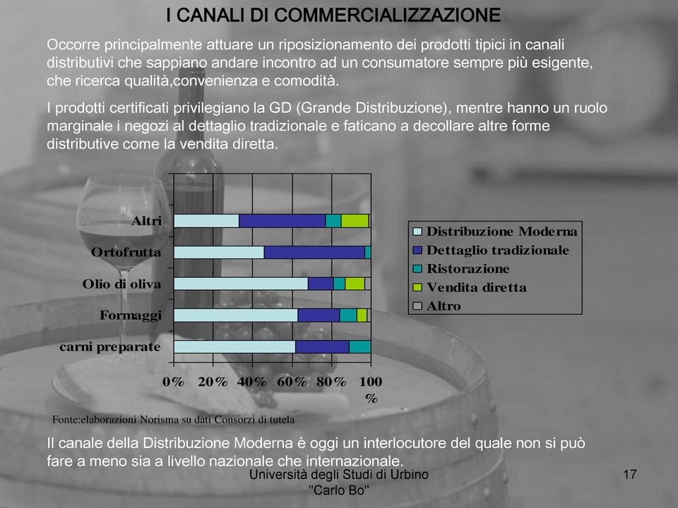 I prodotti certificati privilegiano la GD (Grande Distribuzione), mentre hanno un ruolo marginale i negozi al dettaglio tradizionale e faticano a decollare altre forme distributive come la vendita