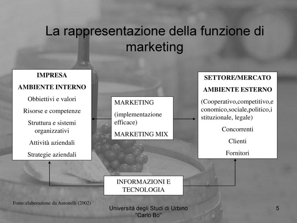 efficace) MARKETING MIX SETTORE/MERCATO AMBIENTE ESTERNO (Cooperativo,competitivo,e