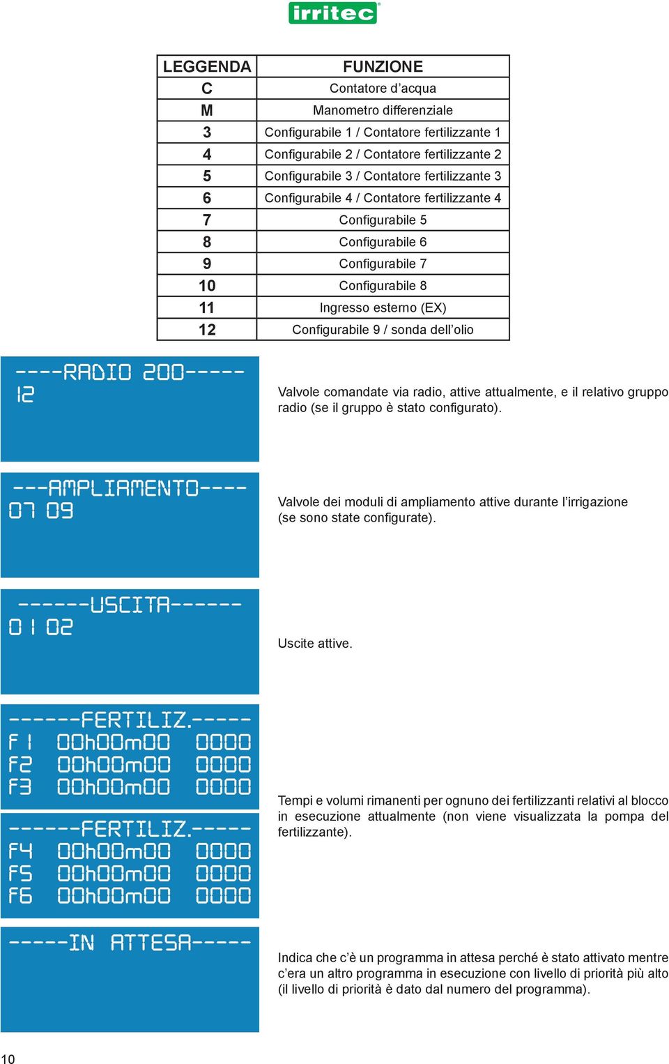 200----- 12 Valvole comandate via radio, attive attualmente, e il relativo gruppo radio (se il gruppo è stato configurato).