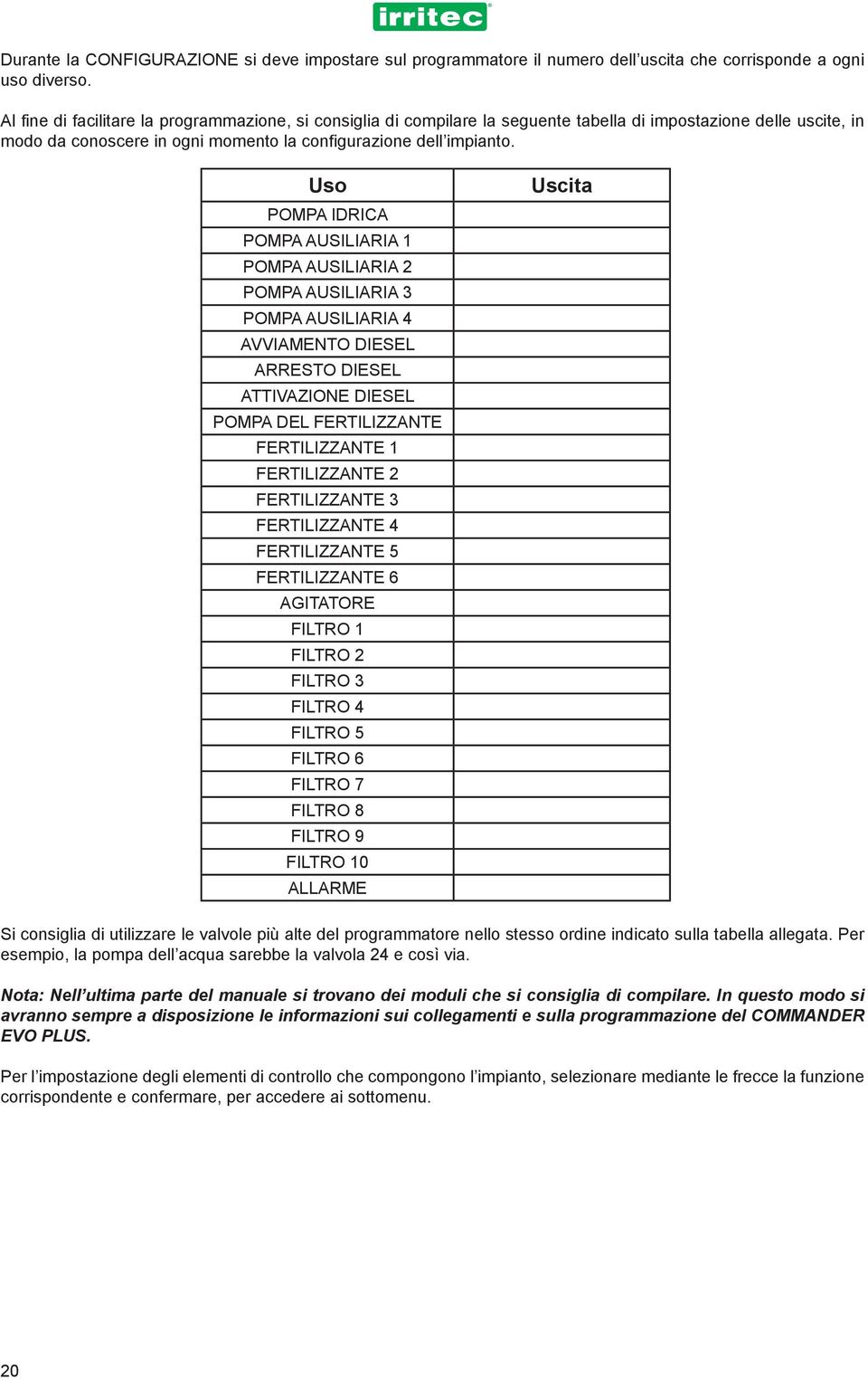 Uso POMPA IDRICA POMPA AUSILIARIA 1 POMPA AUSILIARIA 2 POMPA AUSILIARIA 3 POMPA AUSILIARIA 4 AVVIAMENTO DIESEL ARRESTO DIESEL ATTIVAZIONE DIESEL POMPA DEL FERTILIZZANTE FERTILIZZANTE 1 FERTILIZZANTE