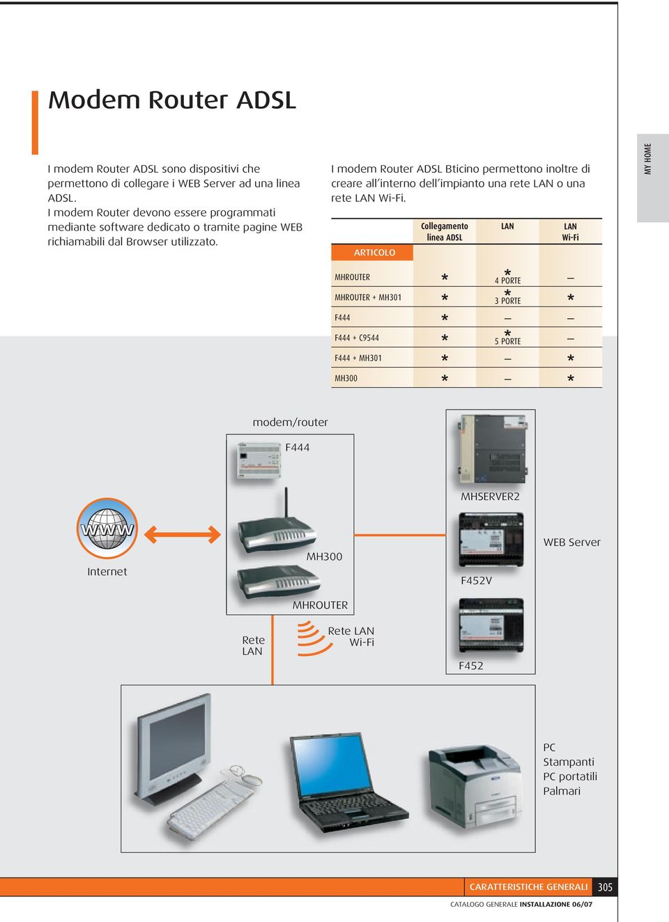 I modem Router ADSL Bticino permettono inoltre di creare all interno dell impianto una rete LAN o una rete LAN Wi-Fi.