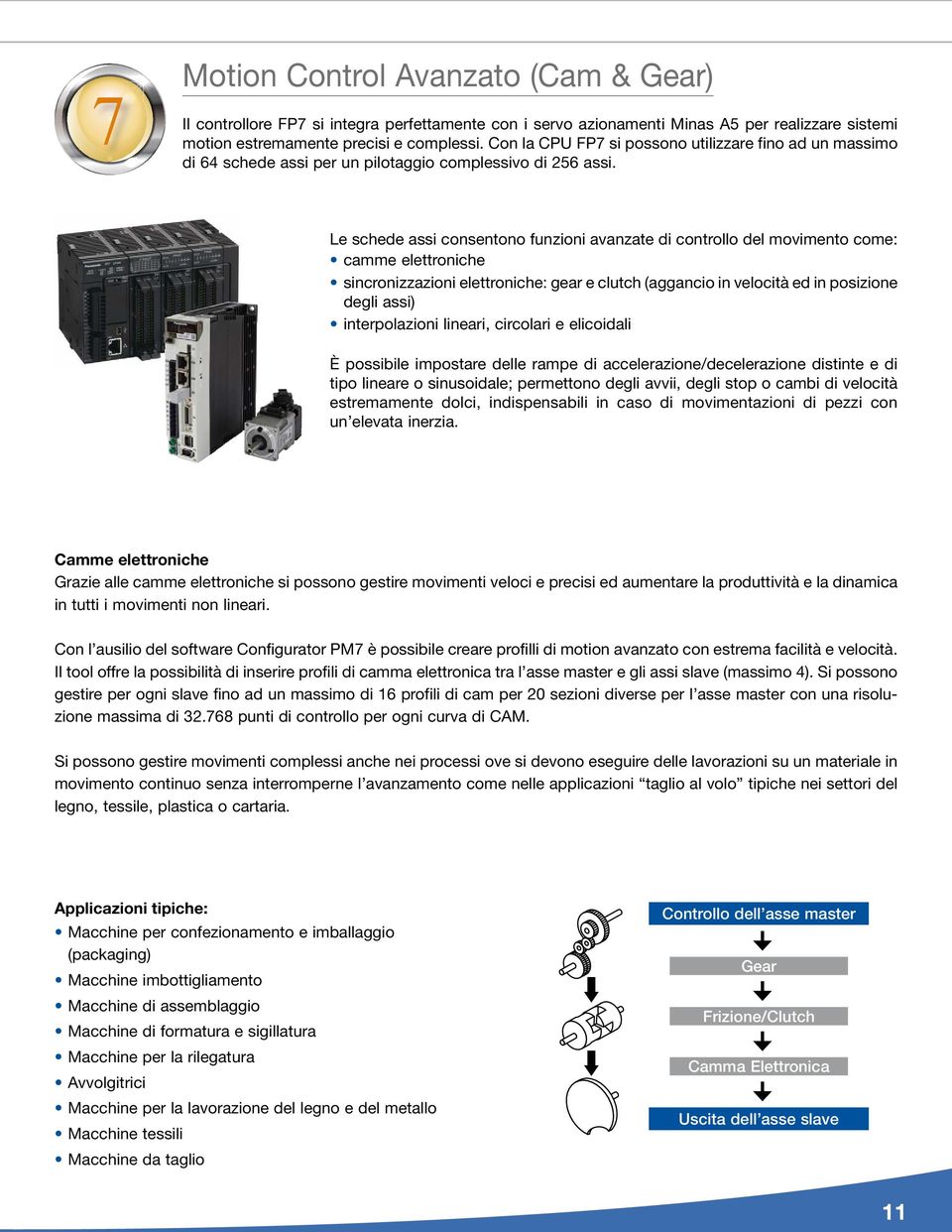 Le schede assi consentono funzioni avanzate di controllo del movimento come: camme elettroniche sincronizzazioni elettroniche: gear e clutch (aggancio in velocità ed in posizione degli assi)