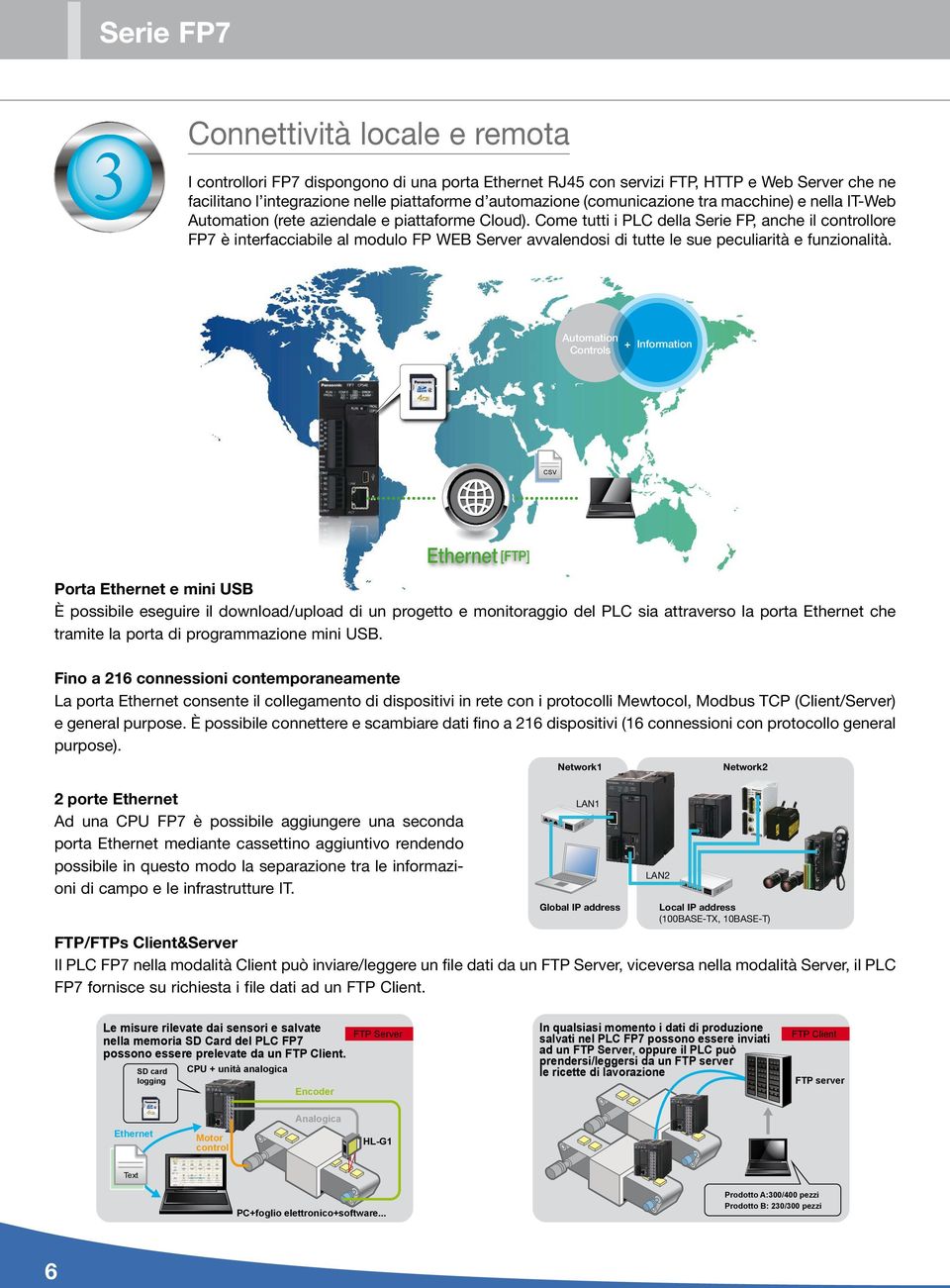 Come tutti i PLC della Serie FP, anche il controllore FP7 è interfacciabile al modulo FP WEB Server avvalendosi di tutte le sue peculiarità e funzionalità.