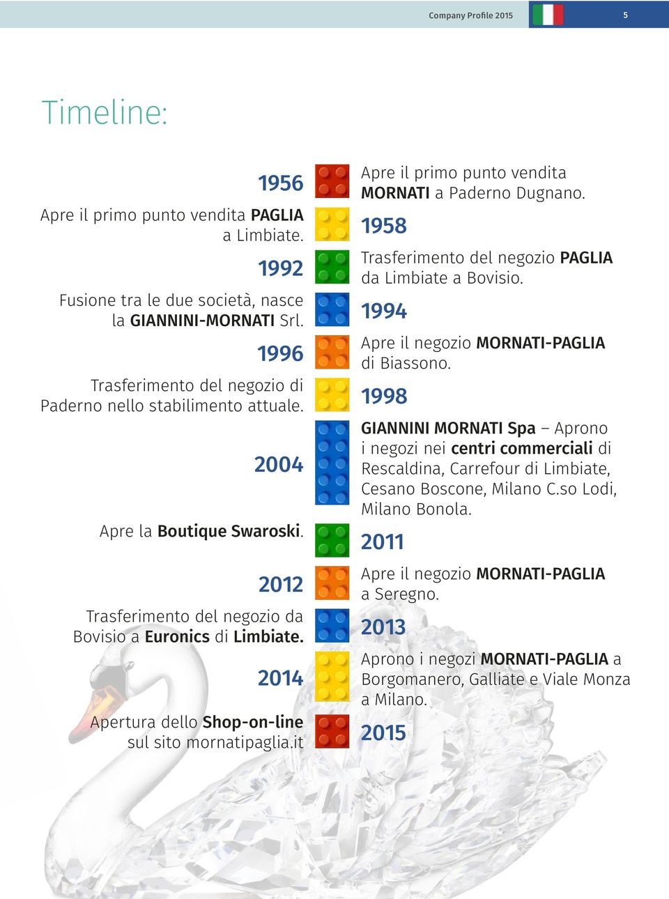 2014 Apertura dello Shop-on-line sul sito mornatipaglia.it Apre il primo punto vendita MORNATI a Paderno Dugnano. 1958 Trasferimento del negozio PAGLIA da Limbiate a Bovisio.