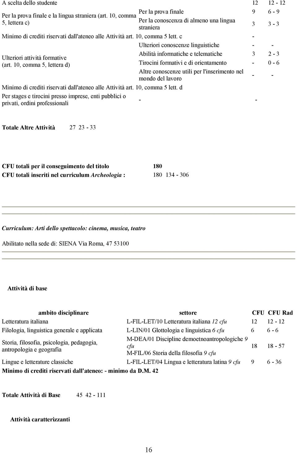 c - Ulteriori conoscenze linguistiche - - Ulteriori attività formative (art.