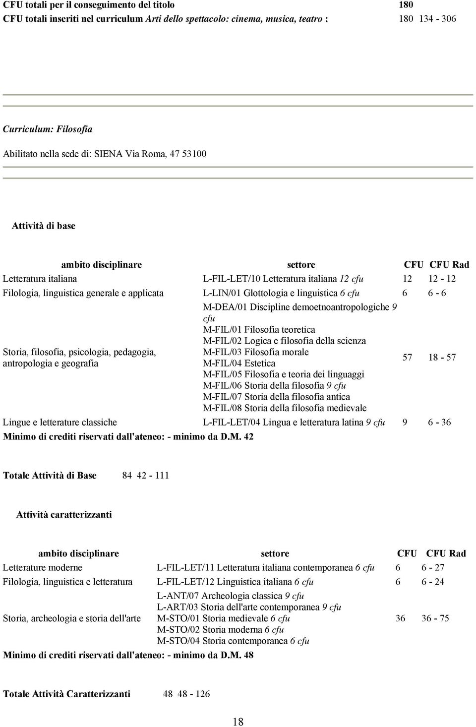 Glottologia e linguistica cfu - Storia, filosofia, psicologia, pedagogia, antropologia e geografia M-DEA/01 Discipline demoetnoantropologiche 9 cfu M-FIL/01 Filosofia teoretica M-FIL/02 Logica e