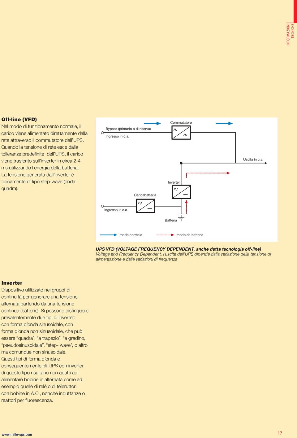 La tensione generata dall inverter è tipicamente di tipo step-wave (onda quadra). Bypass (primario o di riserva) Ingresso in c.a. Commutatore Inverter Uscita in c.a. Caricabatteria Ingresso in c.a.