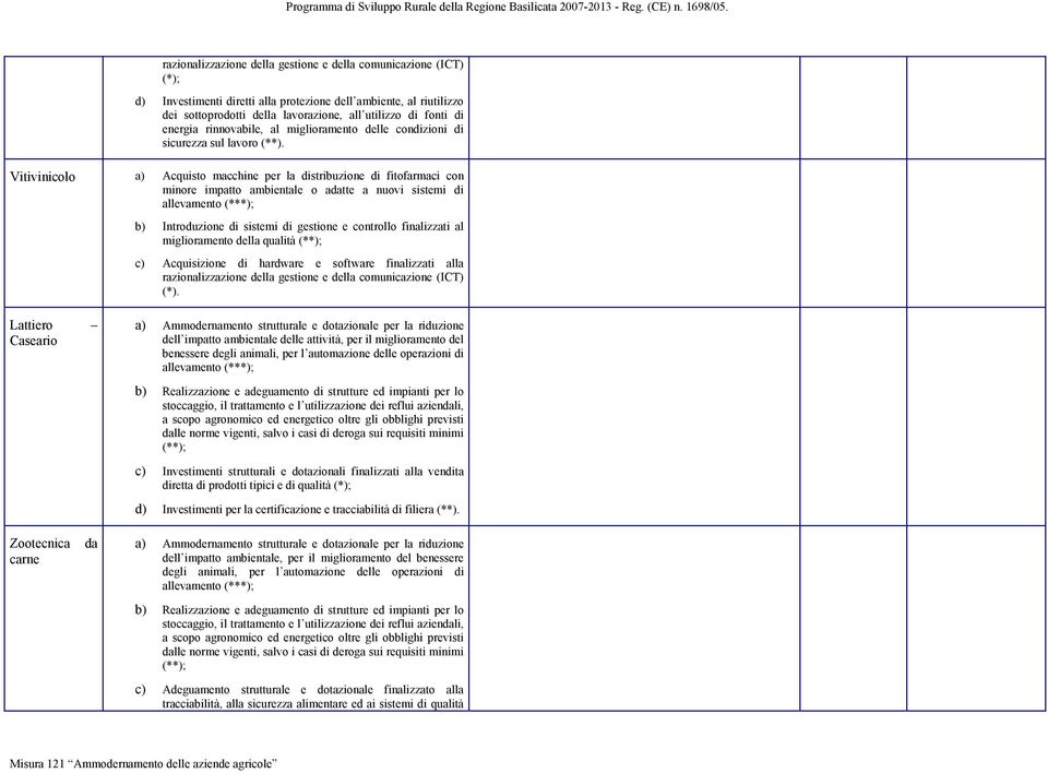 Vitivinicolo a) Acquisto macchine per la distribuzione di fitofarmaci con minore impatto ambientale o adatte a nuovi sistemi di allevamento (***); b) Introduzione di sistemi di gestione e controllo