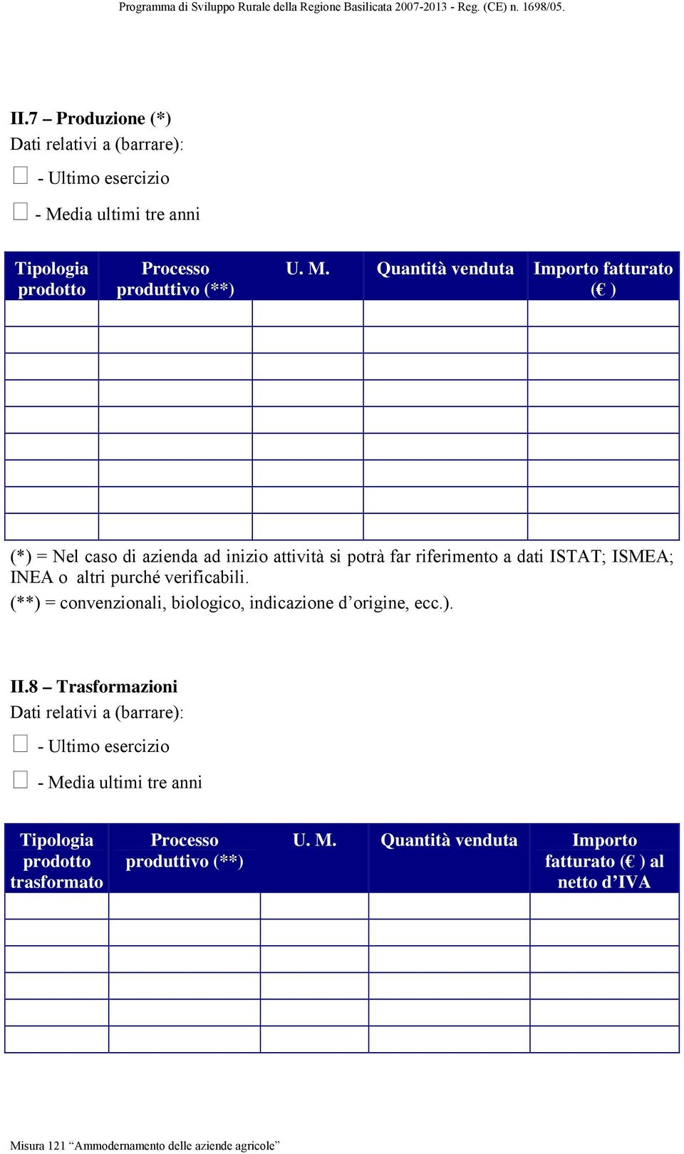 Quantità venduta Importo fatturato ( ) (*) = Nel caso di azienda ad inizio attività si potrà far riferimento a dati ISTAT; ISMEA; INEA o altri