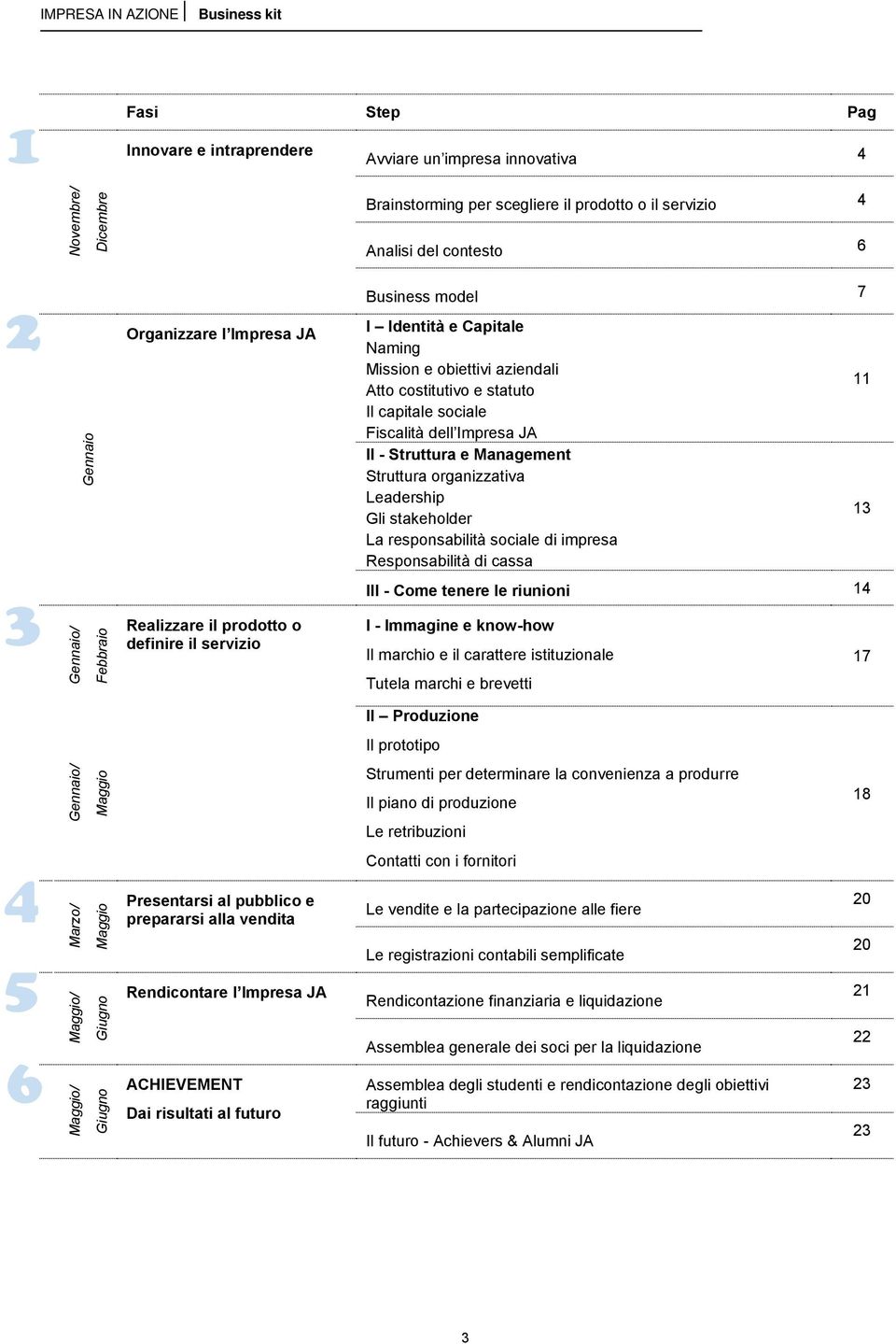 sociale Fiscalità dell Impresa JA II - Struttura e Management Struttura organizzativa Leadership Gli stakeholder La responsabilità sociale di impresa Responsabilità di cassa III - Come tenere le