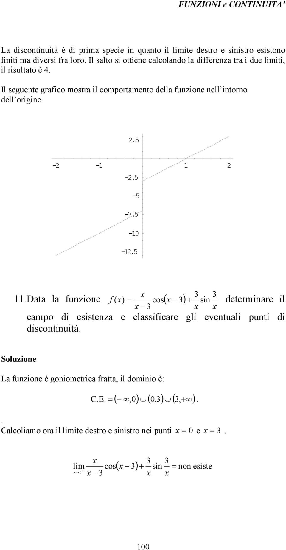 Il seguente grafico mostra il comportamento della funzione nell intorno dell origine..5 