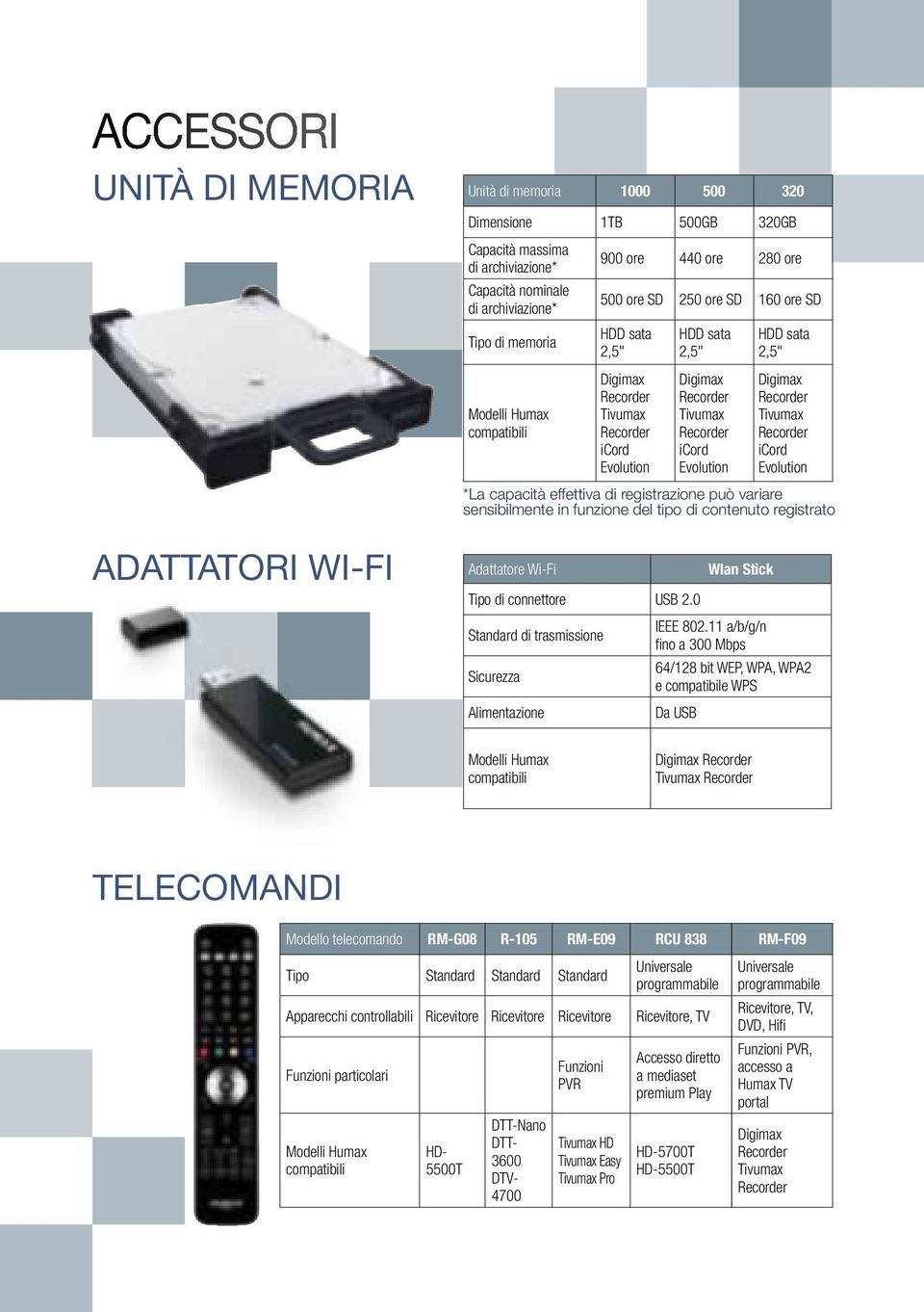 HDD sata 2,5" Digimax Recorder Tivumax Recorder icord Evolution *La capacità effettiva di registrazione può variare sensibilmente in funzione del tipo di contenuto registrato Adattatore Wi-Fi Wlan