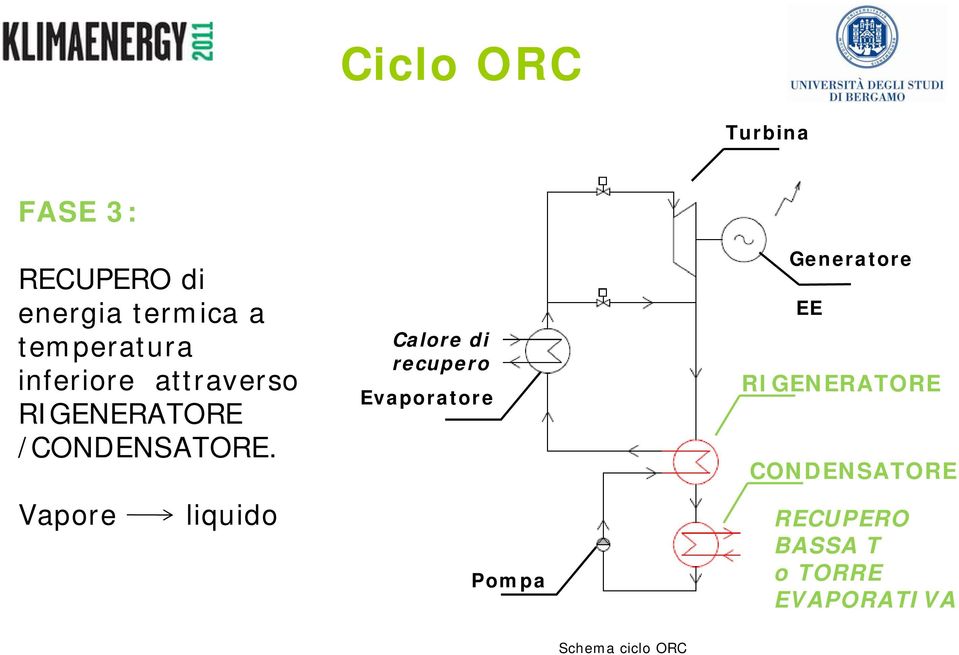 Vapore liquido Calore di recupero Evaporatore Pompa Generatore EE