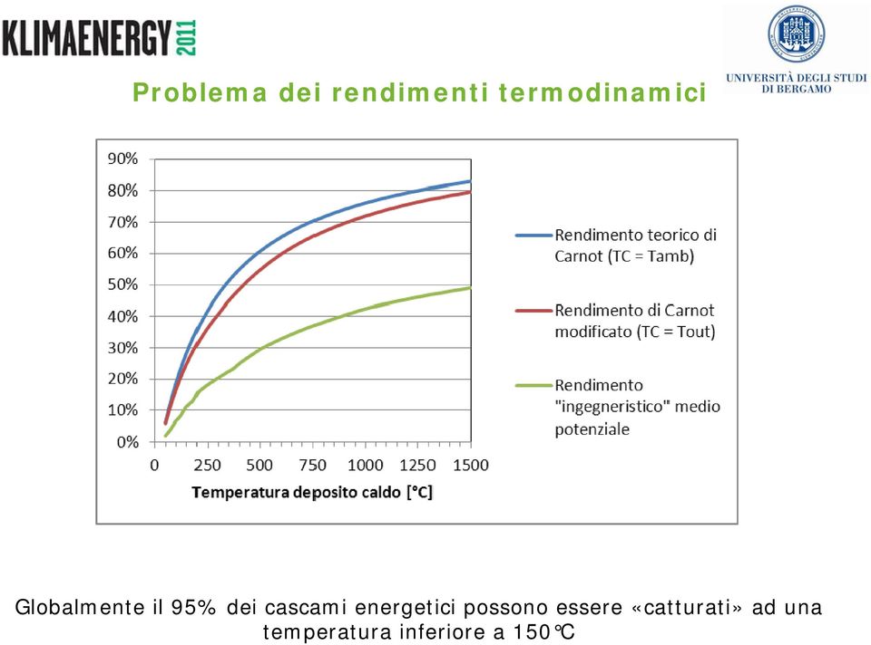 dei cascami energetici possono