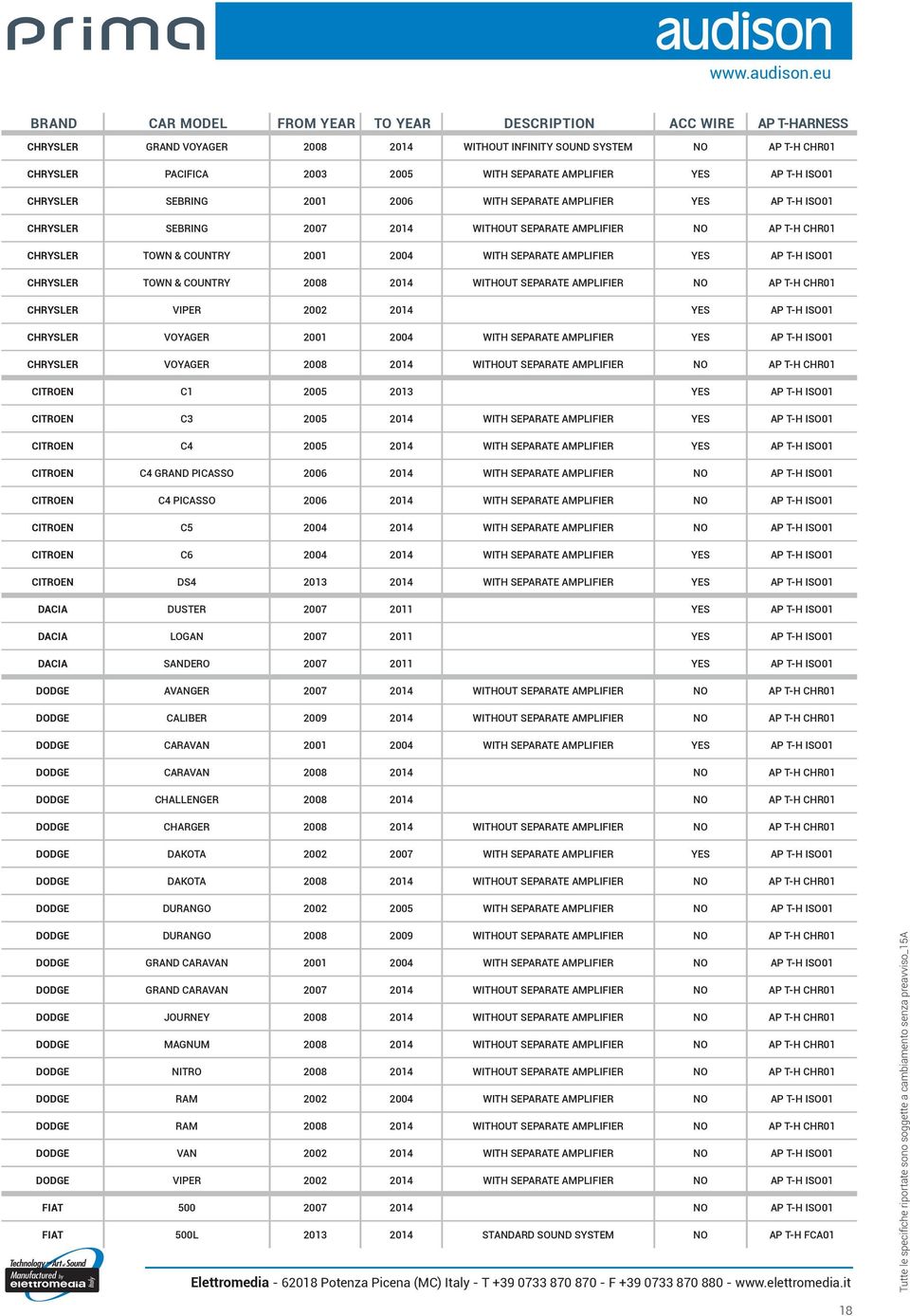 YES AP T-H ISO01 CHRYSLER TOWN & COUNTRY 008 014 WITHOUT SEPARATE AMPLIFIER AP T-H CHR01 CHRYSLER VIPER 00 014 YES AP T-H ISO01 CHRYSLER VOYAGER 001 004 WITH SEPARATE AMPLIFIER YES AP T-H ISO01