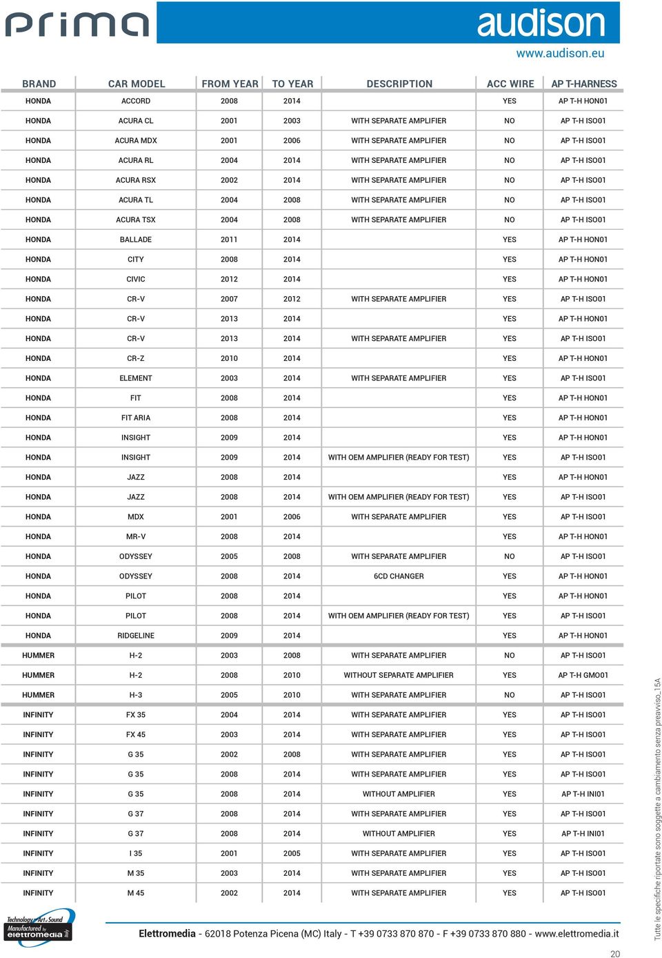 AP T-H ISO01 HONDA ACURA TSX 004 008 WITH SEPARATE AMPLIFIER AP T-H ISO01 HONDA BALLADE 011 014 YES AP T-H HON01 HONDA CITY 008 014 YES AP T-H HON01 HONDA CIVIC 01 014 YES AP T-H HON01 HONDA CR-V 007