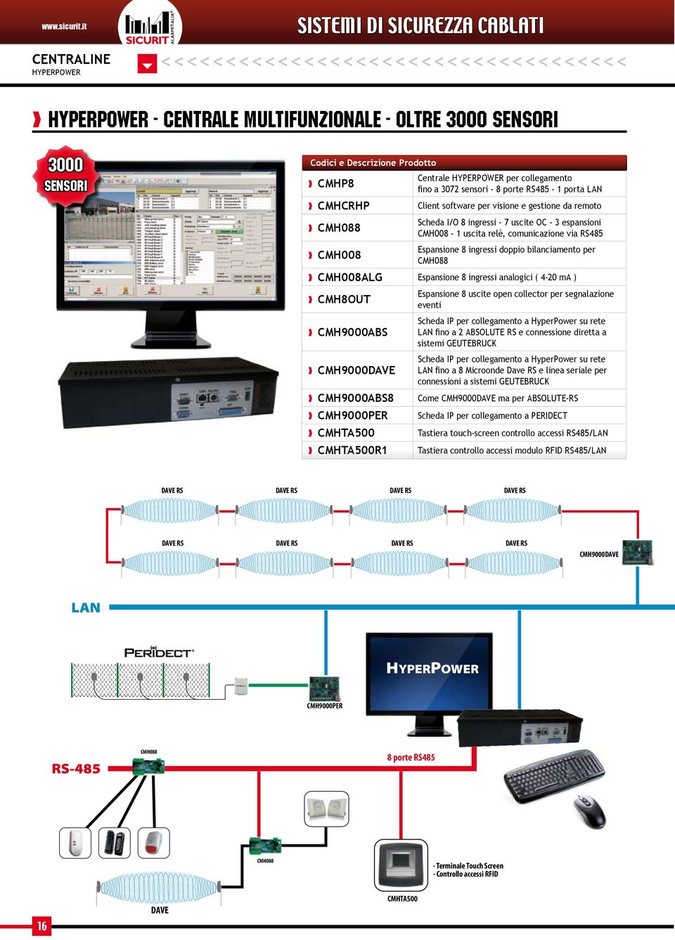 collegamento fino a 3072 sensori - 8 porte RS485-1 porta LAN CMHCRHP Client software per visione e gestione da remoto CMH088 CMH008 Scheda I/O 8 ingressi - 7 uscite OC - 3 espansioni CMH008-1 uscita