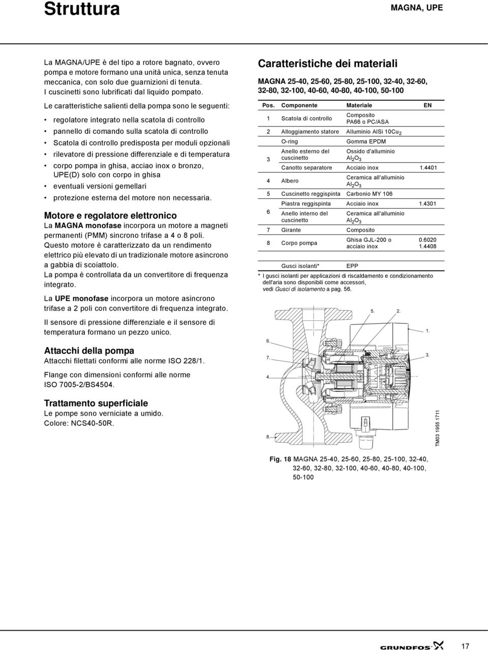 Le caratteristiche salienti della pompa sono le seguenti: regolatore integrato nella scatola di controllo pannello di comando sulla scatola di controllo Scatola di controllo predisposta per moduli