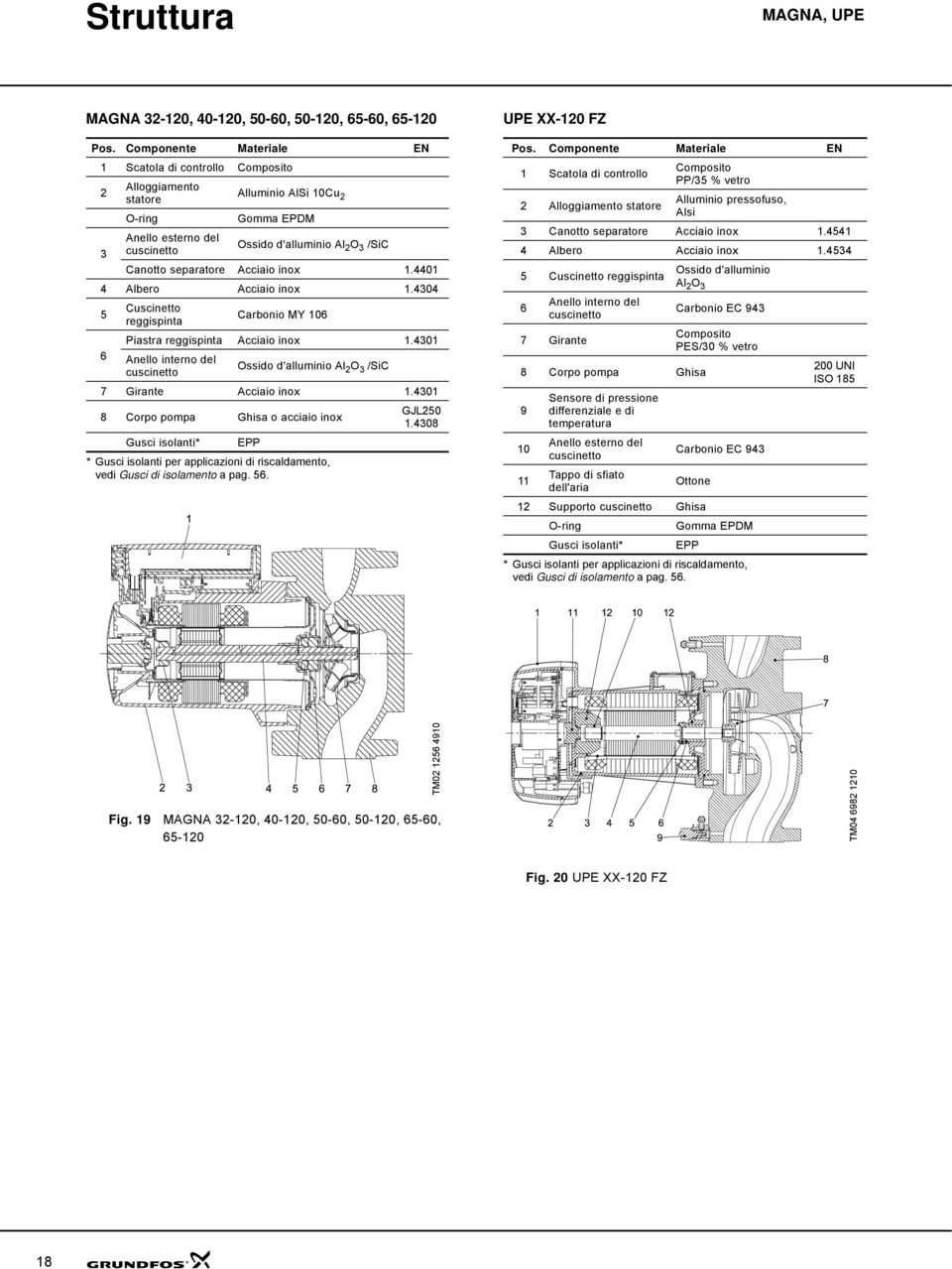 Acciaio inox 1.1 Albero Acciaio inox 1.3 5 Cuscinetto reggispinta Carbonio MY 1 Piastra reggispinta Acciaio inox 1.