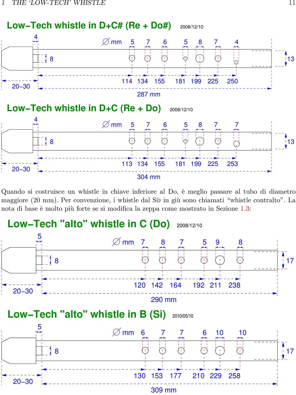 Per convenzione, i whistle dal Si in giù sono chiamati whistle contralto. La nota di base è molto più forte se si modifica la zeppa come mostrato in Sezione 1.