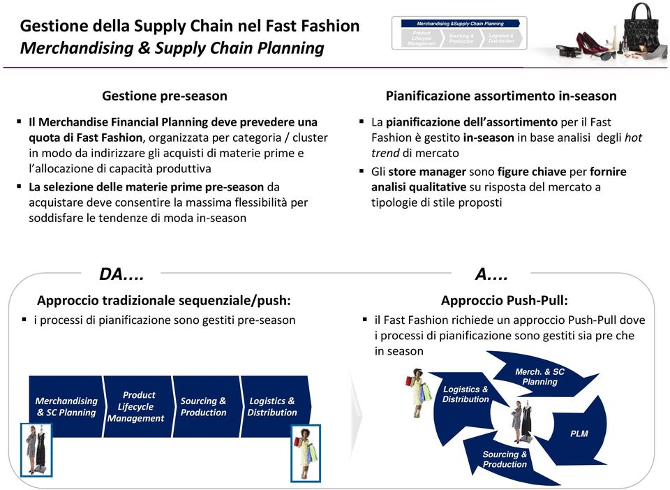 acquisti di materie prime e l allocazione di capacità produttiva La selezione delle materie prime pre-seasonda acquistare deve consentire la massima flessibilitàper soddisfare le tendenze di moda