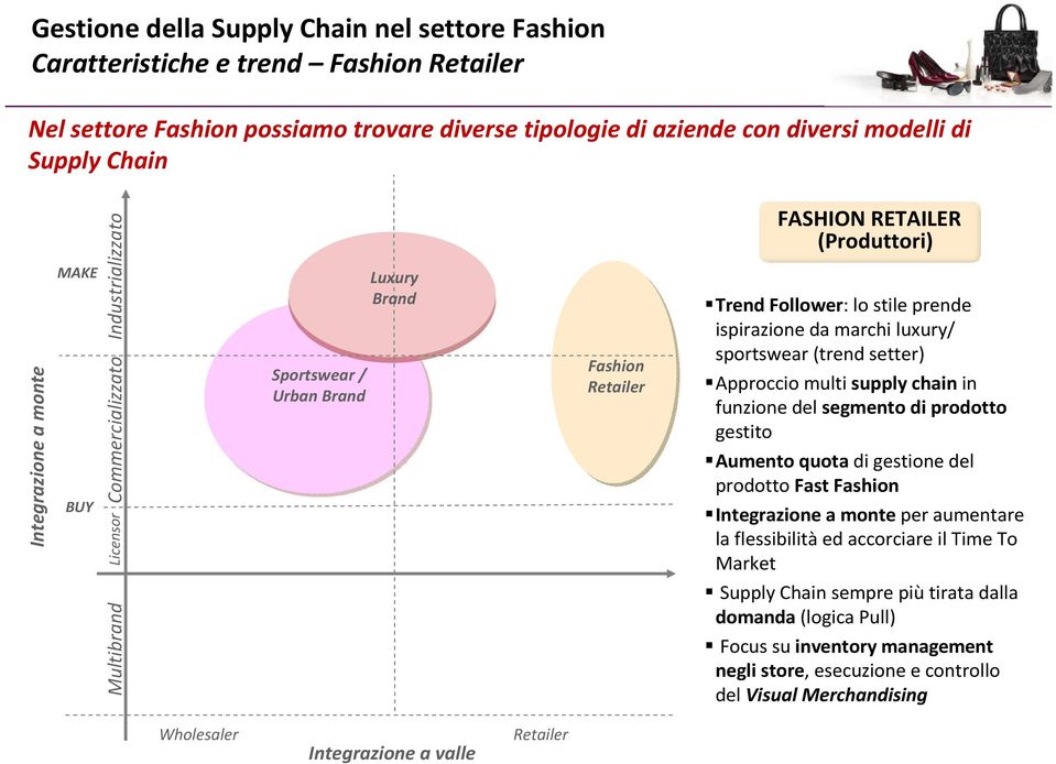 (trend setter) Approccio multi supply chainin funzione del segmento di prodotto gestito Aumento quotadi gestione del prodotto Fast Fashion Integrazione a monteper aumentare la flessibilitàed